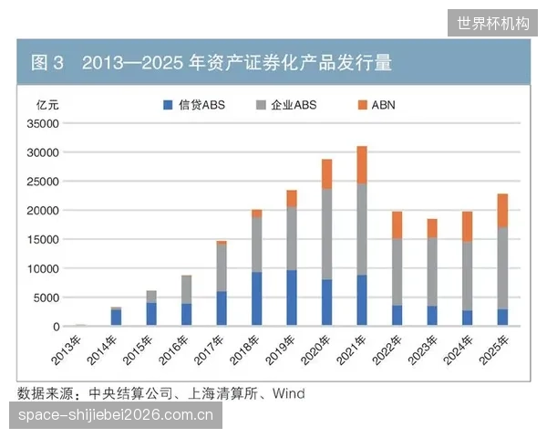 中信证券发布首单“体育场馆结构健康”资产证券化产品,盘活存量设施 中信证券发布首单“体育场馆结构健康”资产证券化产品,盘活存量设施